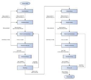 Read more about the article Dev Log 2024/10: User-Defined Missions