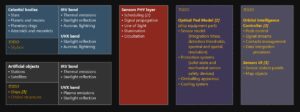 Read more about the article Ship sensors progress report