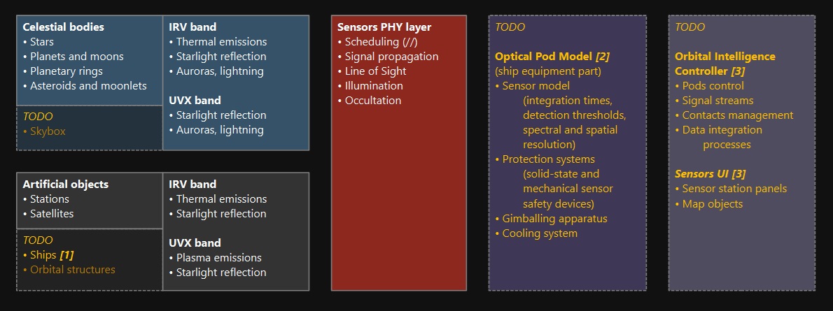 Read more about the article Ship sensors progress report