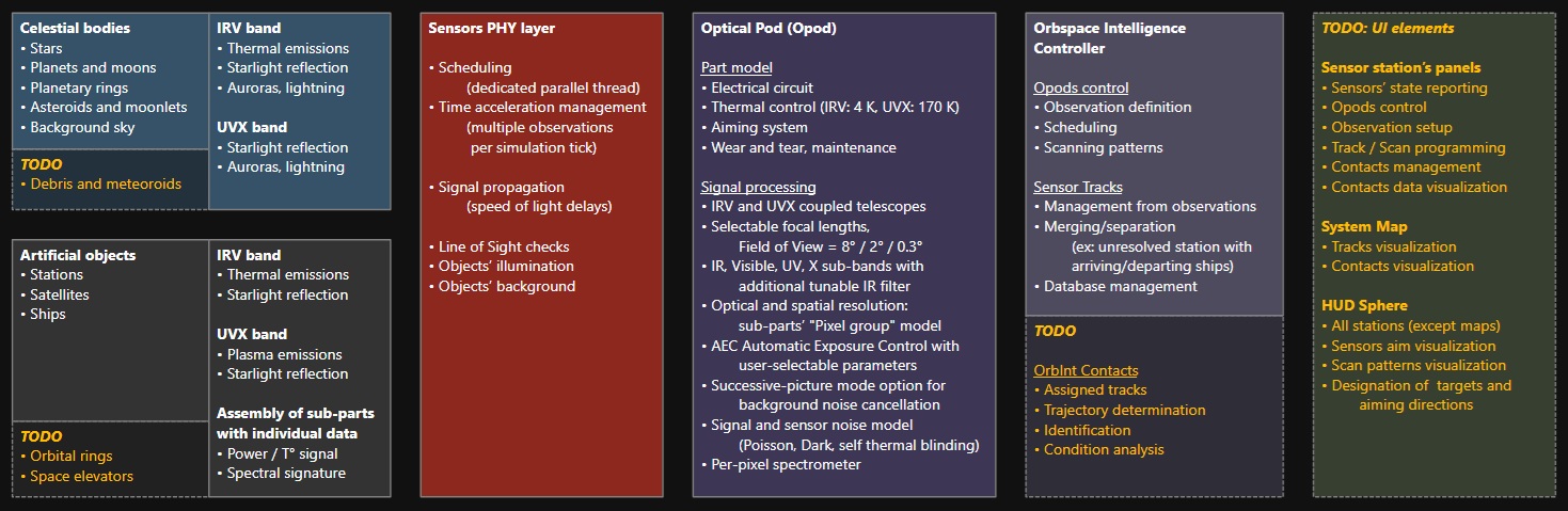 You are currently viewing Optical sensors progress, continued!