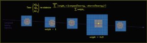 Read more about the article Target Motion Analysis, Multi Sensor Integration